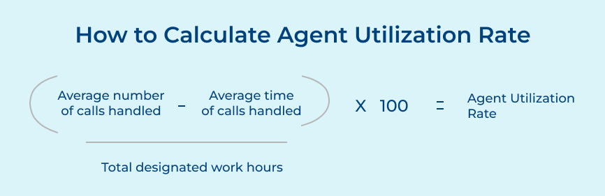 How to calculate agent utilization rate