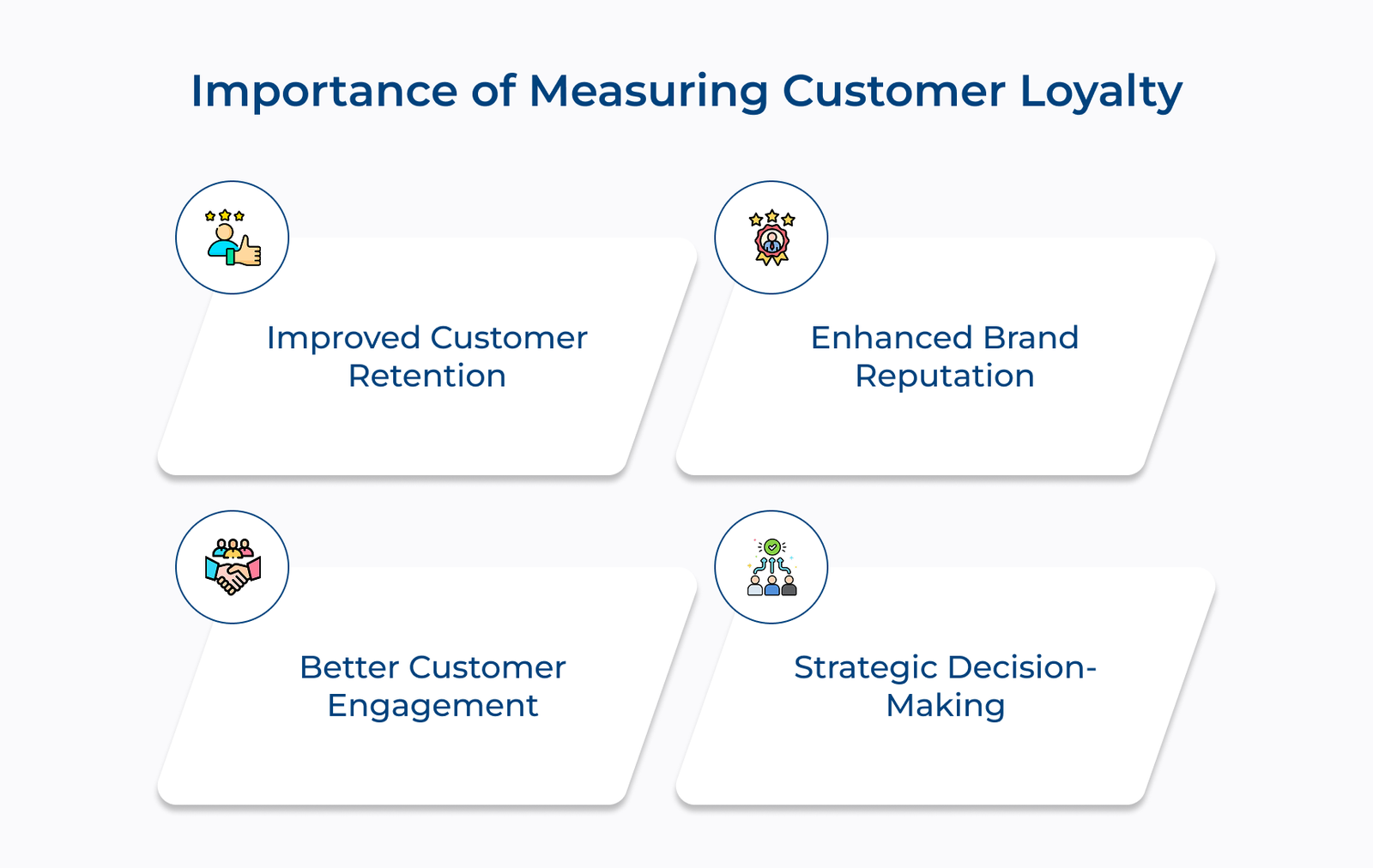 Importance of Measuring Customer Loyalty Importance of Measuring Customer Loyalty