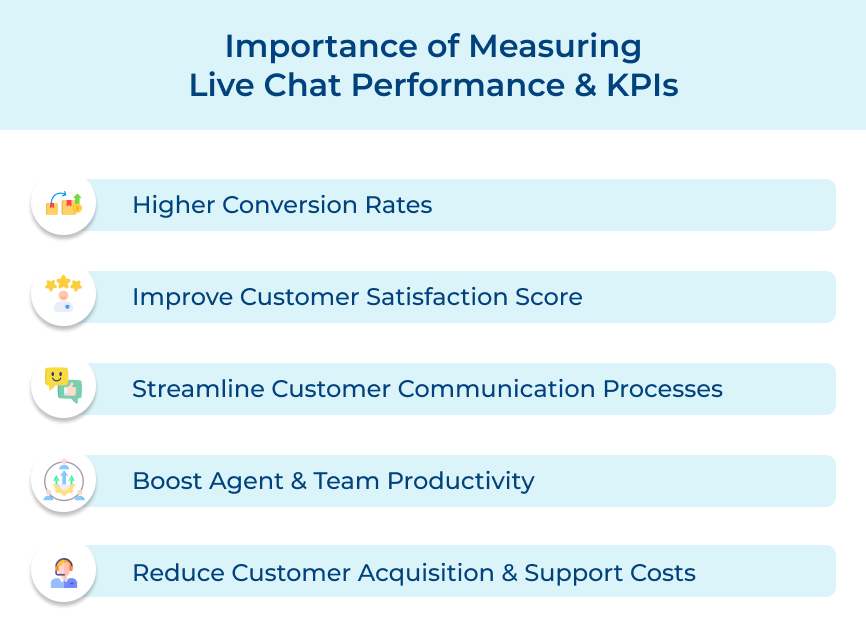 Importance of Measuring Live Chat Performance & KPIs