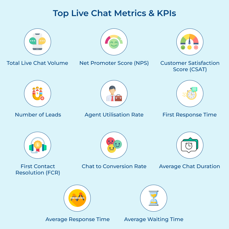 Top Live Chat Metrics & KPIs
