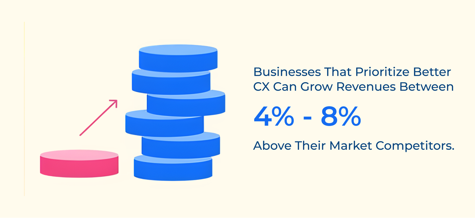 What is B2B Customer Experience