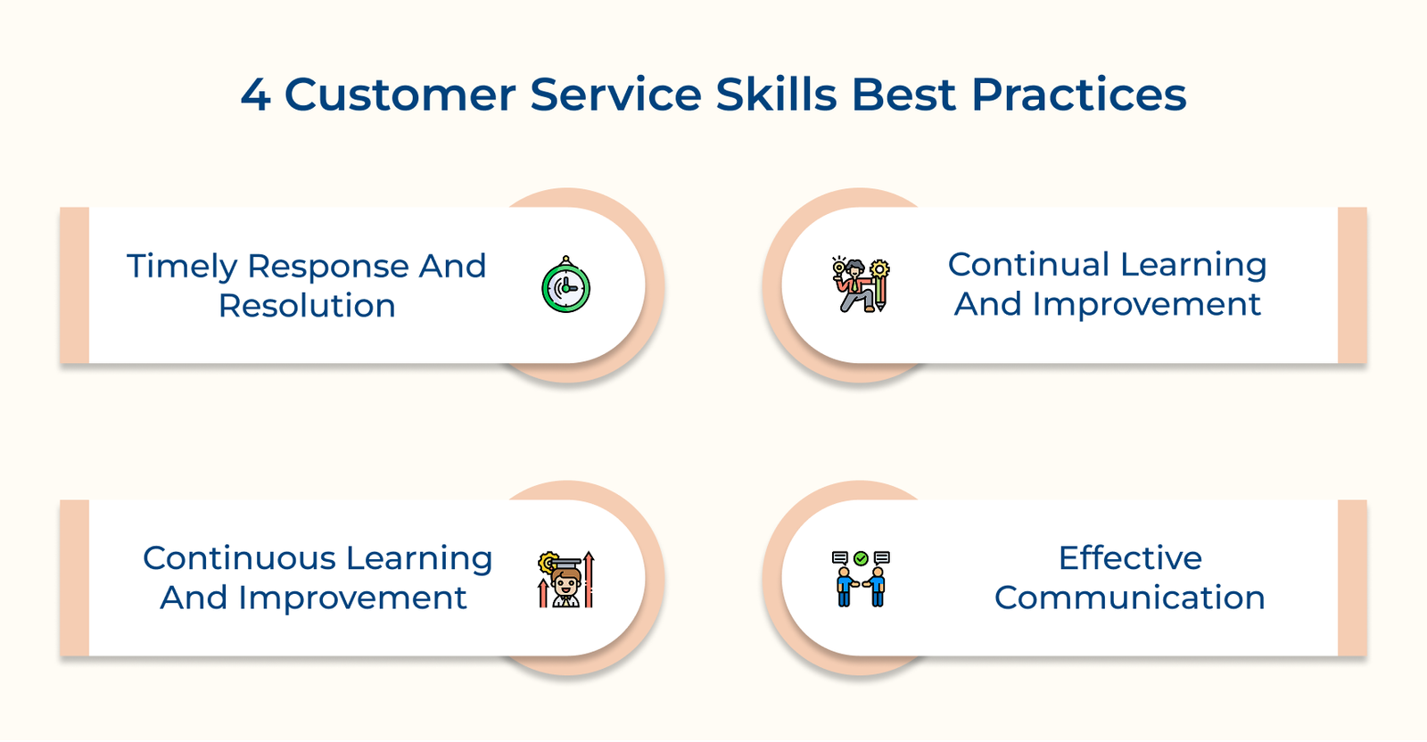 4 Customer Service Skills Best Practices