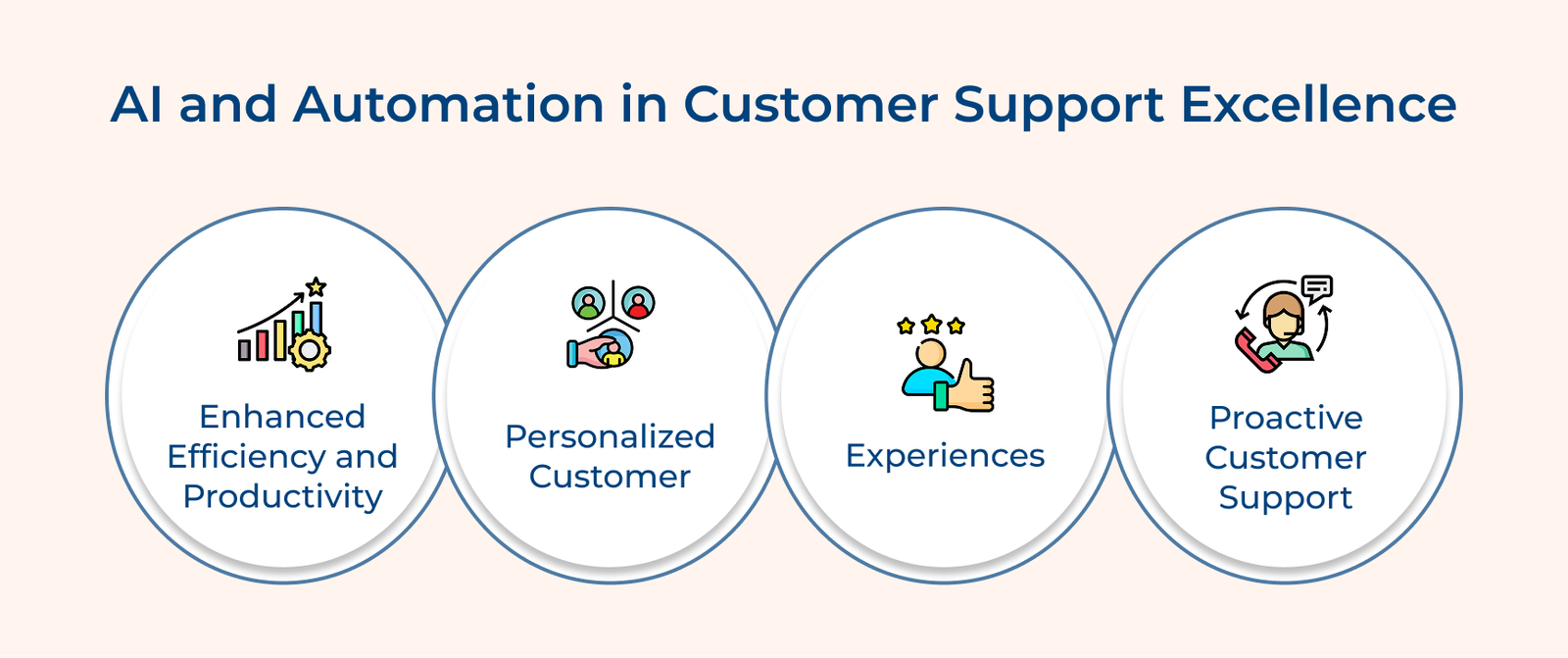 AI and Automation in Customer Support Excellence