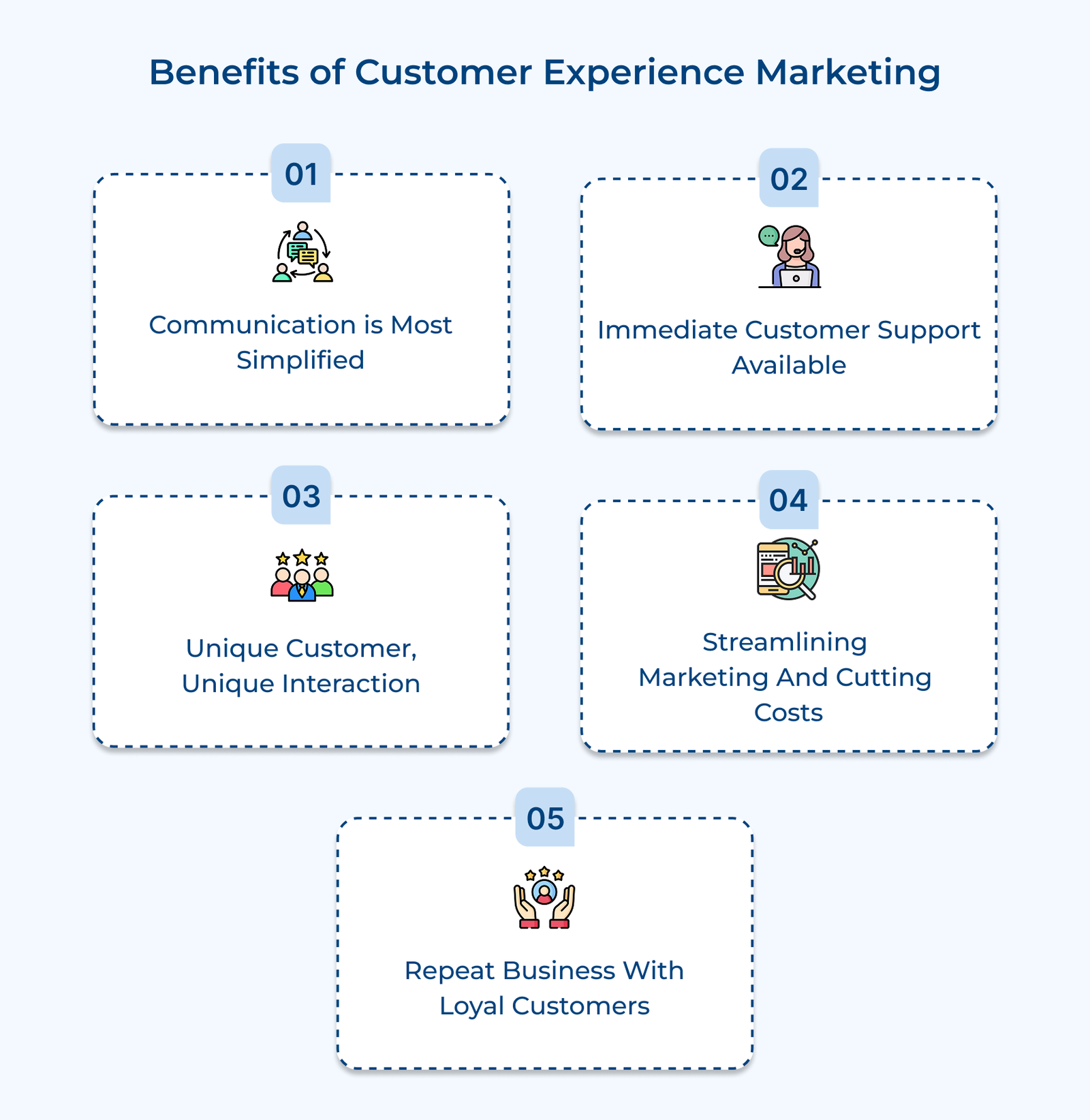 Benefits of Customer Experience Marketing
