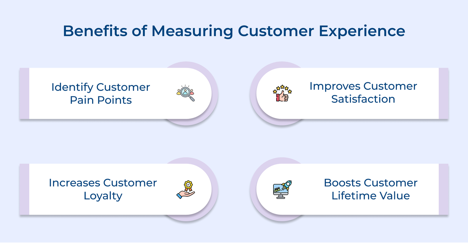 Benefits of Measuring Customer Experience