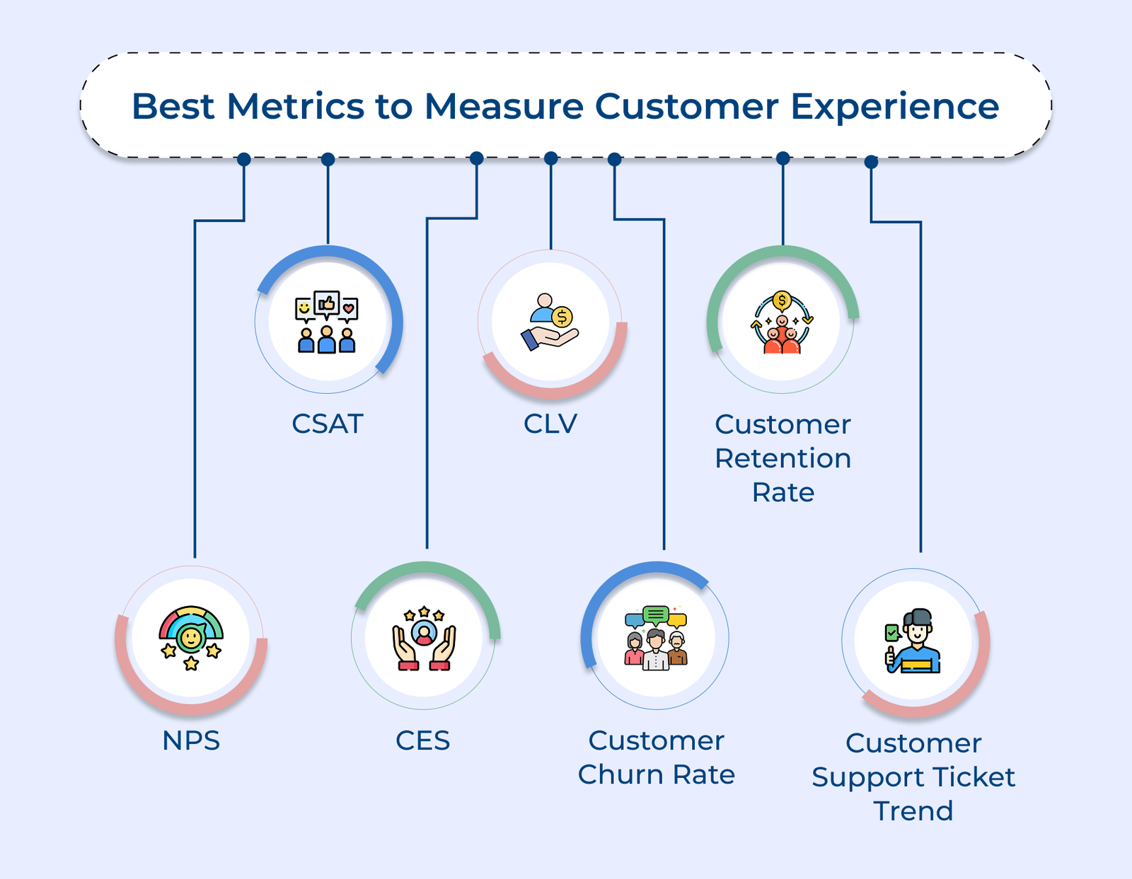 Best Metrics to Measure Customer Experience