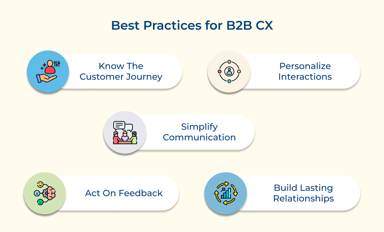 Best Practices for B2B CX