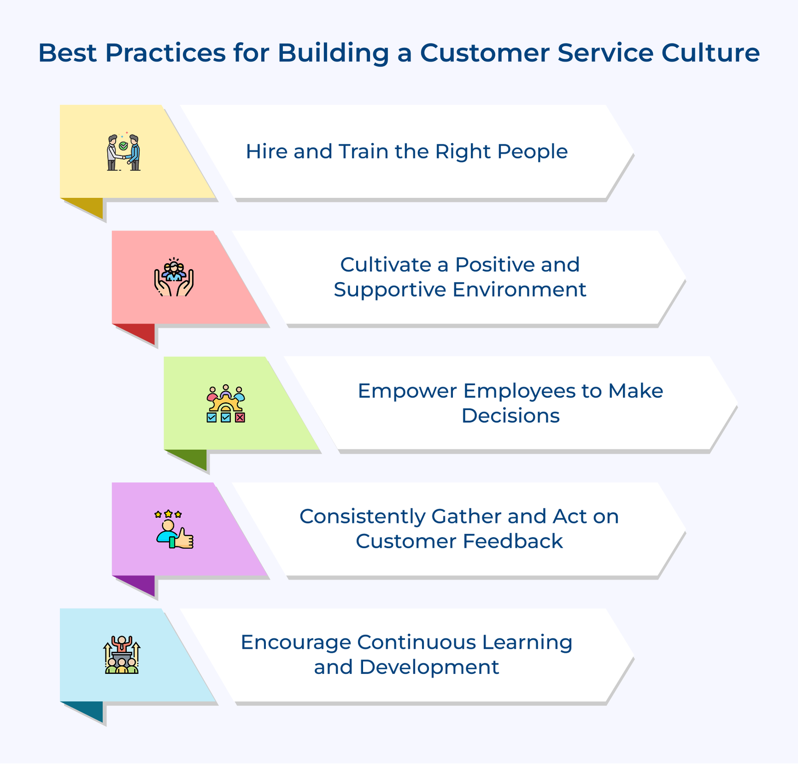 Best Practices for Building a Customer Service Culture