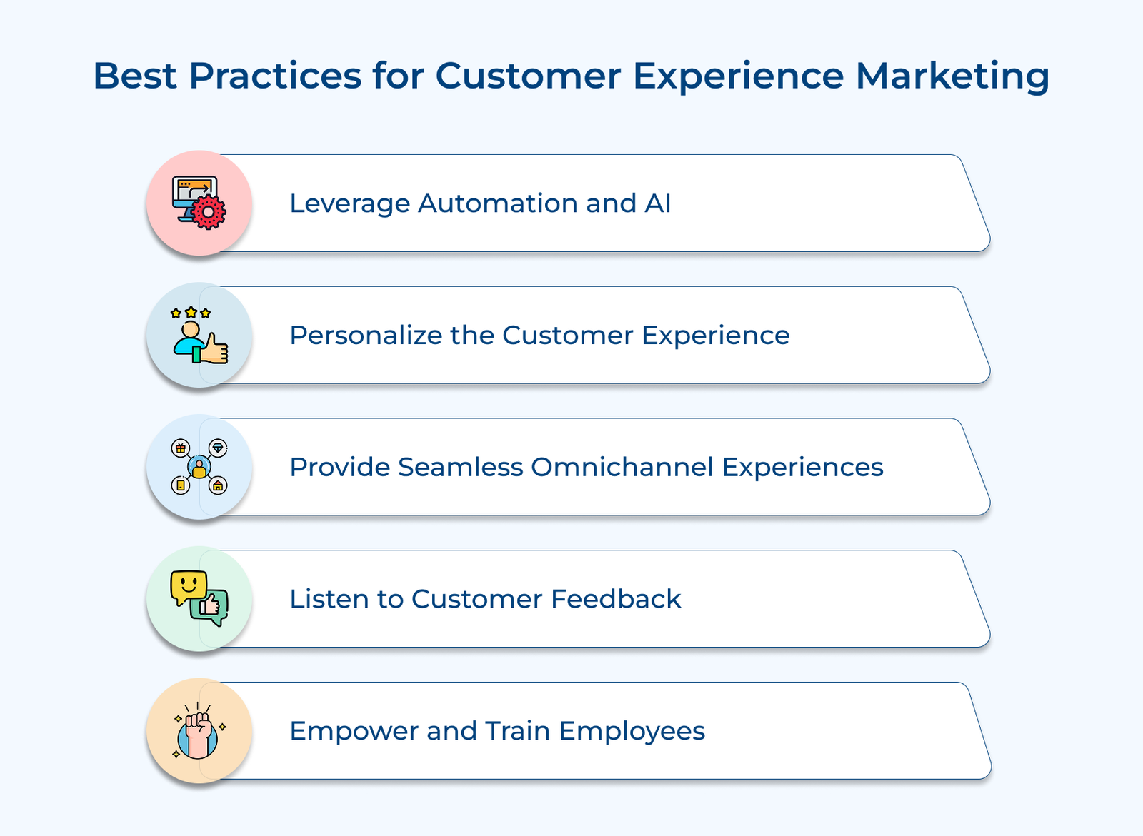 Best Practices for Customer Experience Marketing