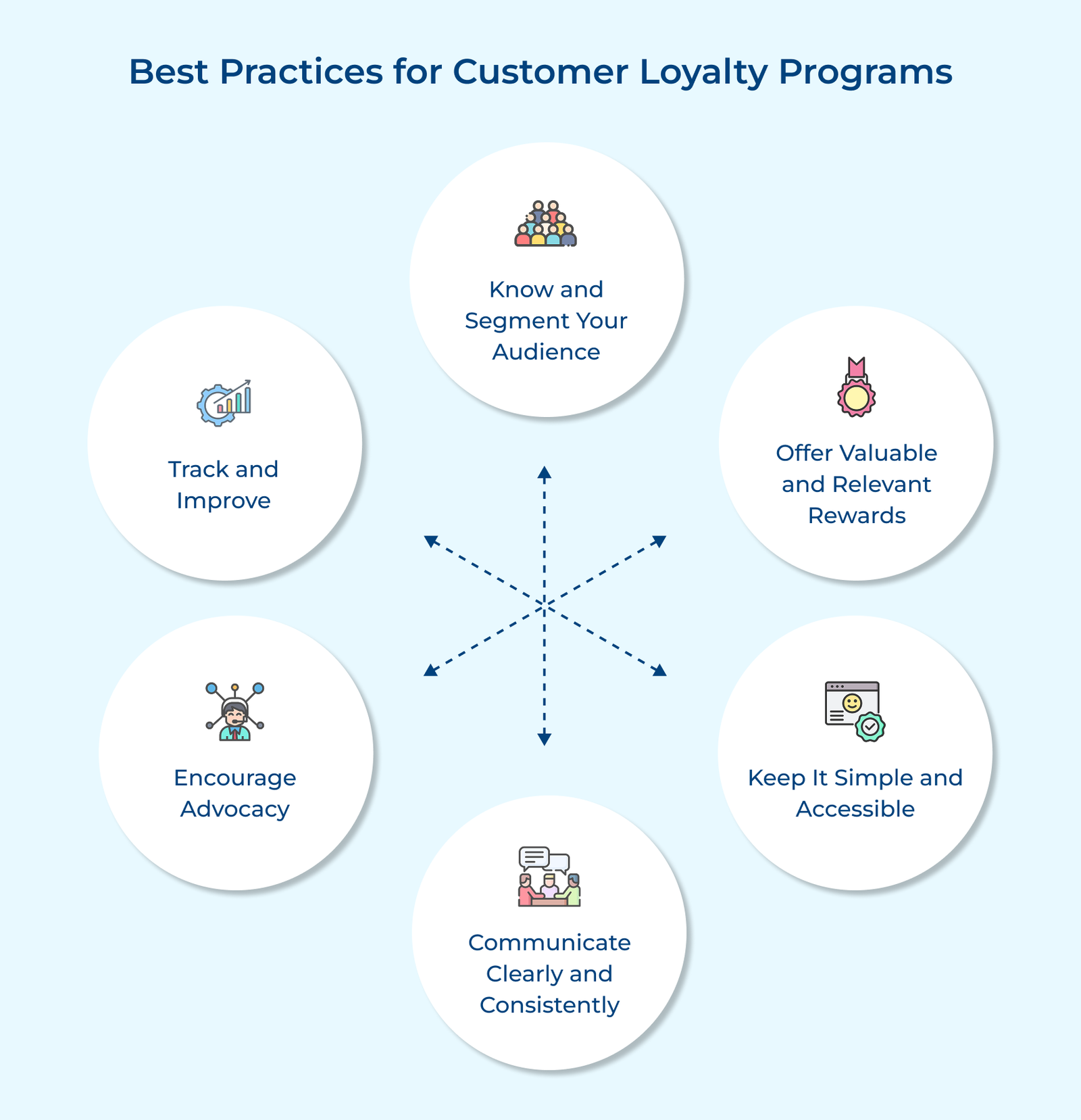 Best Practices for Customer Loyalty Programs