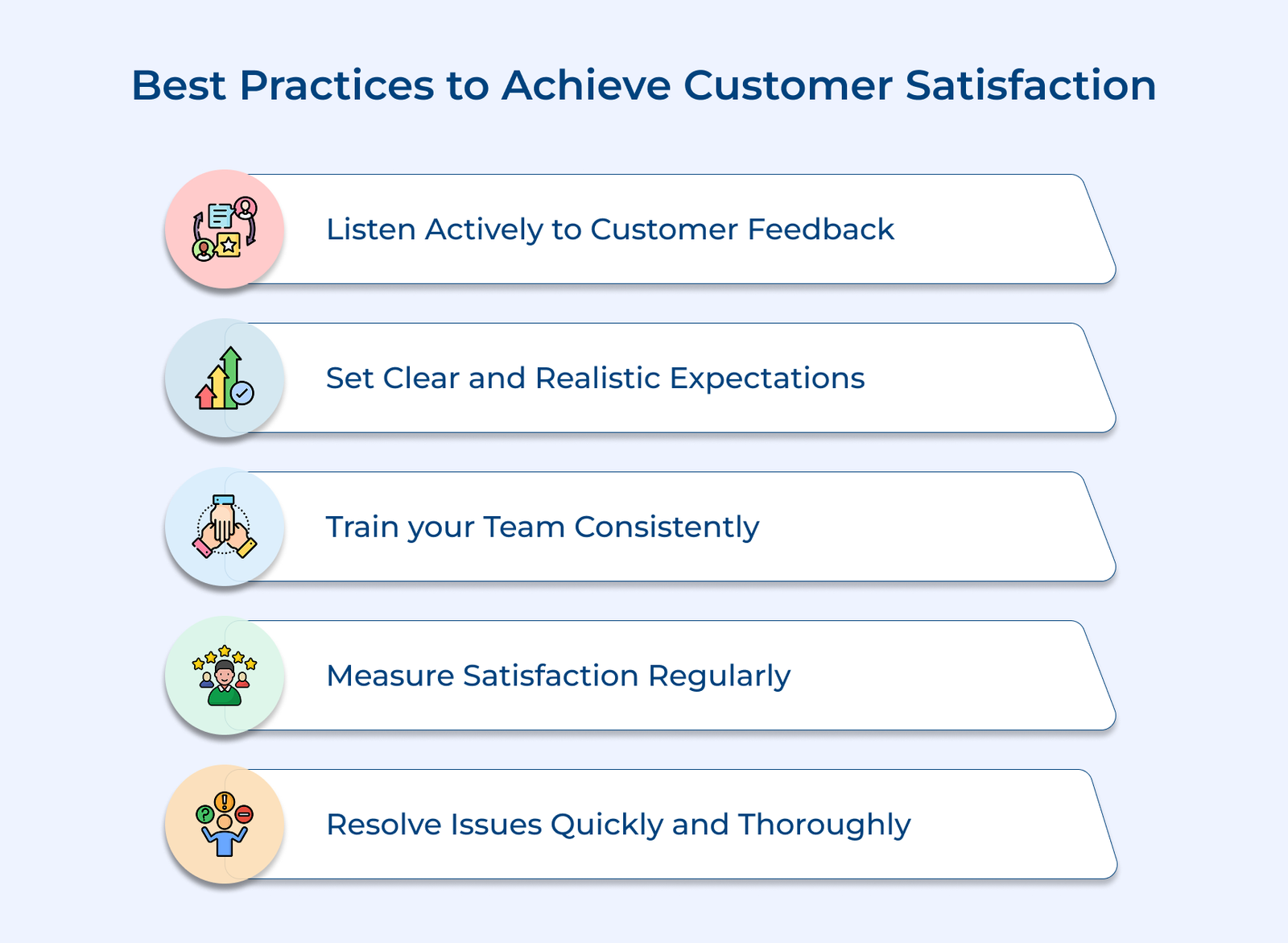 Best Practices to Achieve Customer Satisfaction