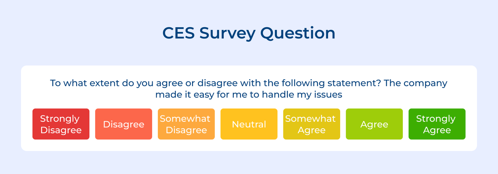 CES Survey Question