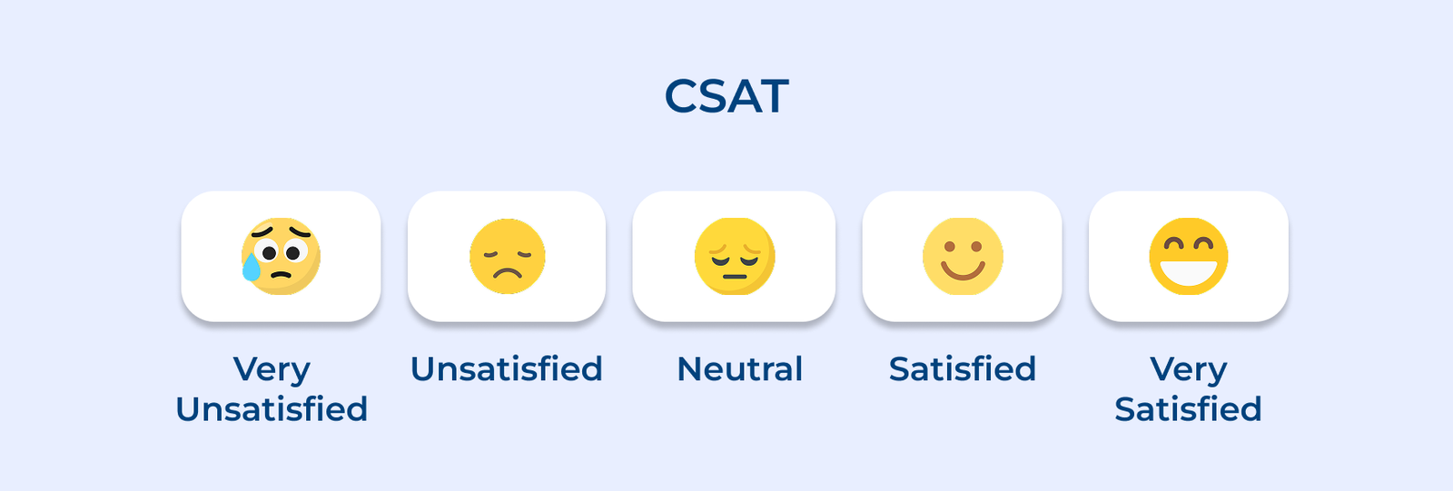 CSAT