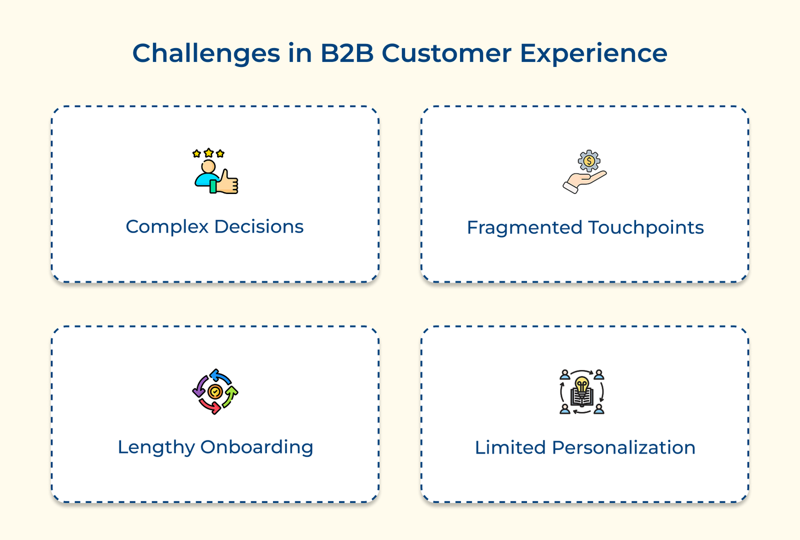 Challenges in B2B Customer Experience