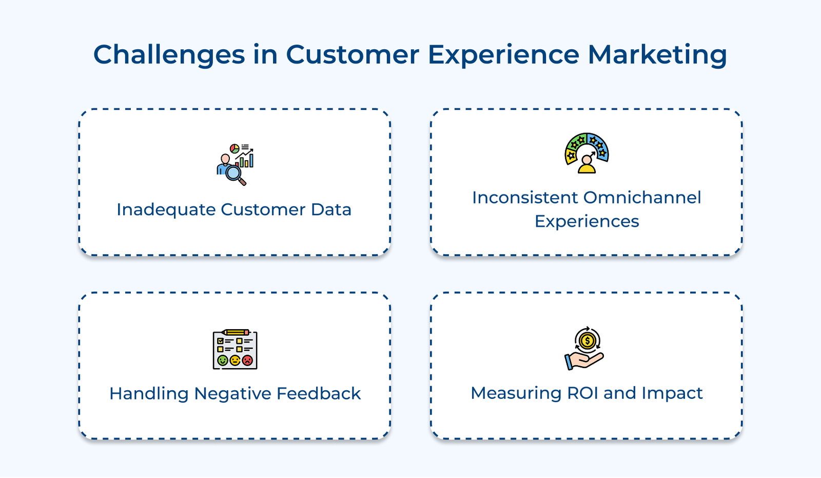 Challenges in Customer Experience Marketing