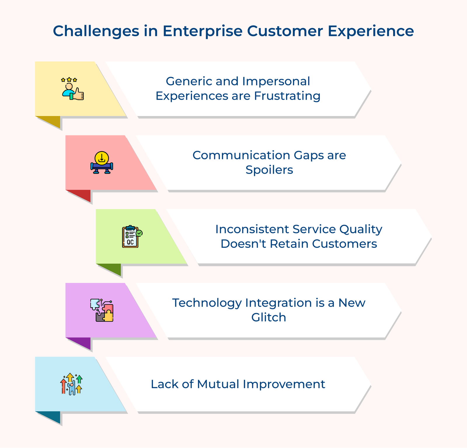 Challenges in Enterprise Customer Experience