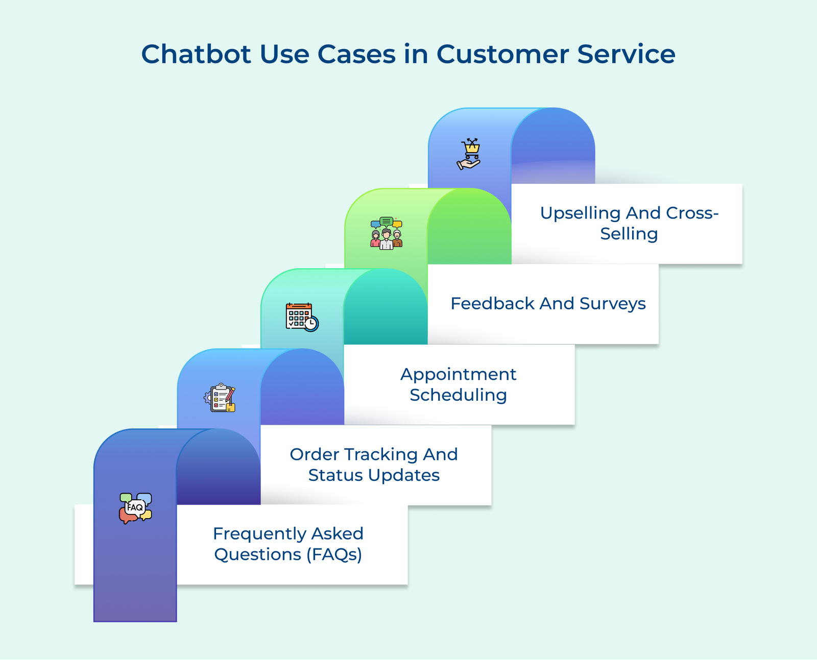 Chatbot Use Cases in Customer Service Chatbot Use Cases in Customer Service