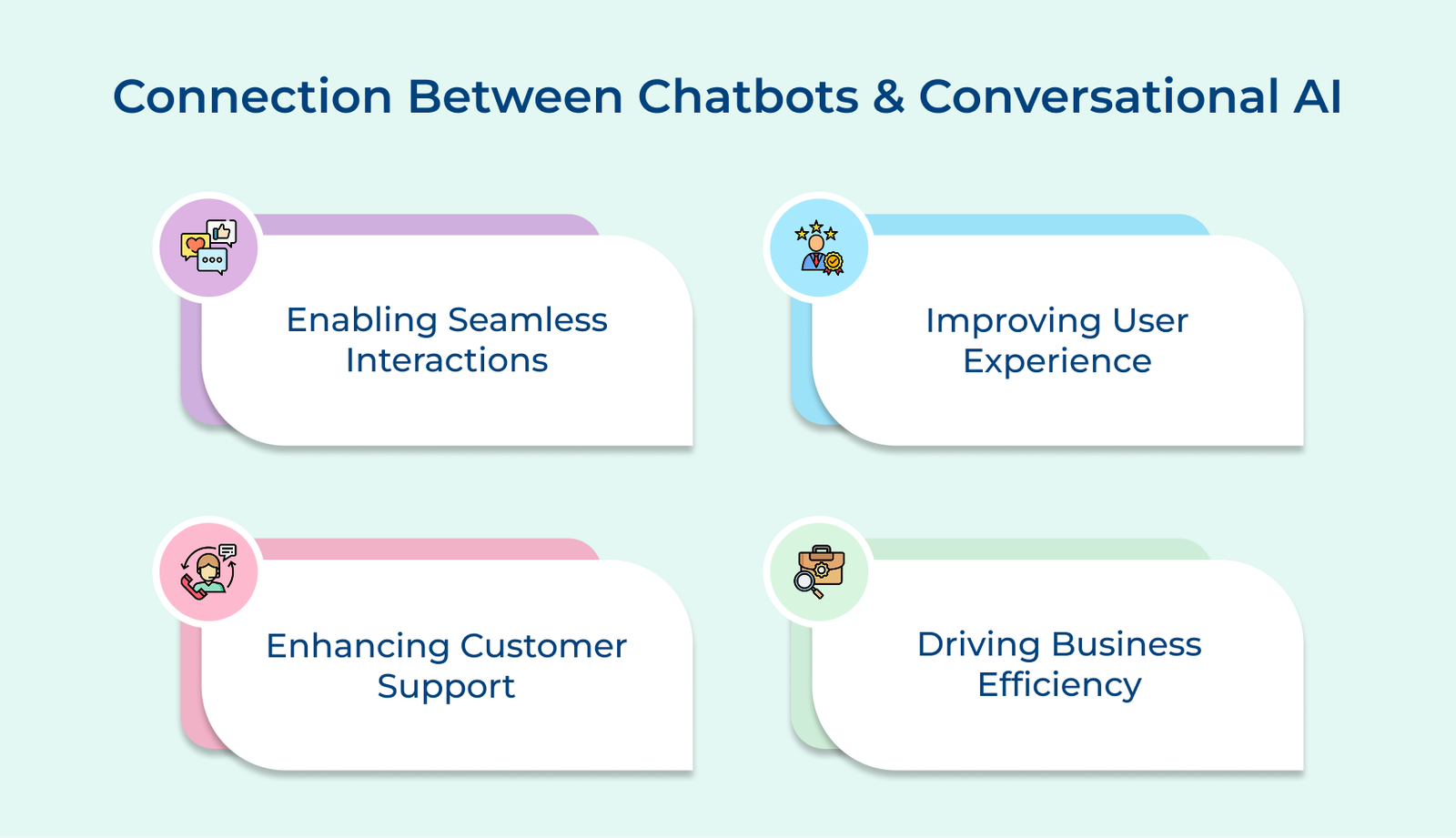 Connection Between Chatbots & Conversational AI Connection Between Chatbots & Conversational AI