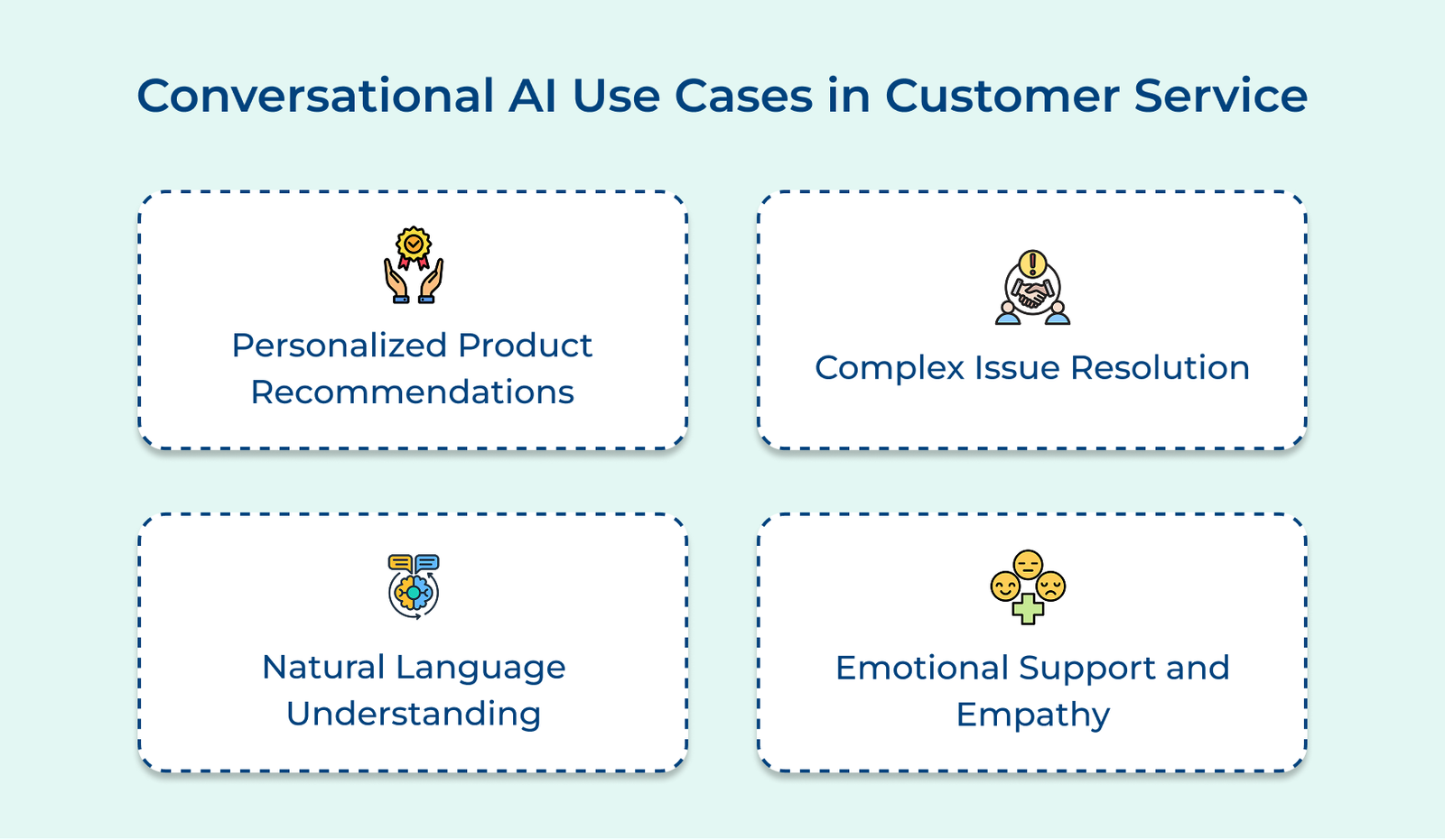 Conversational AI Use Cases in Customer Service Conversational AI Use Cases in Customer Service