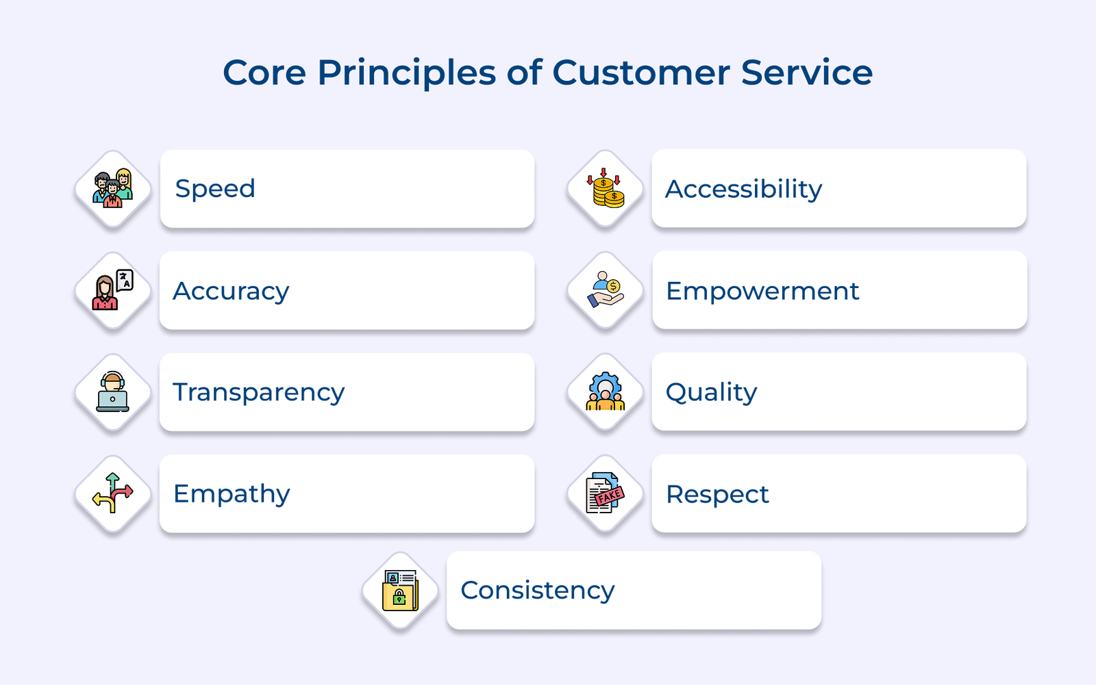 Core Principles of Customer Service