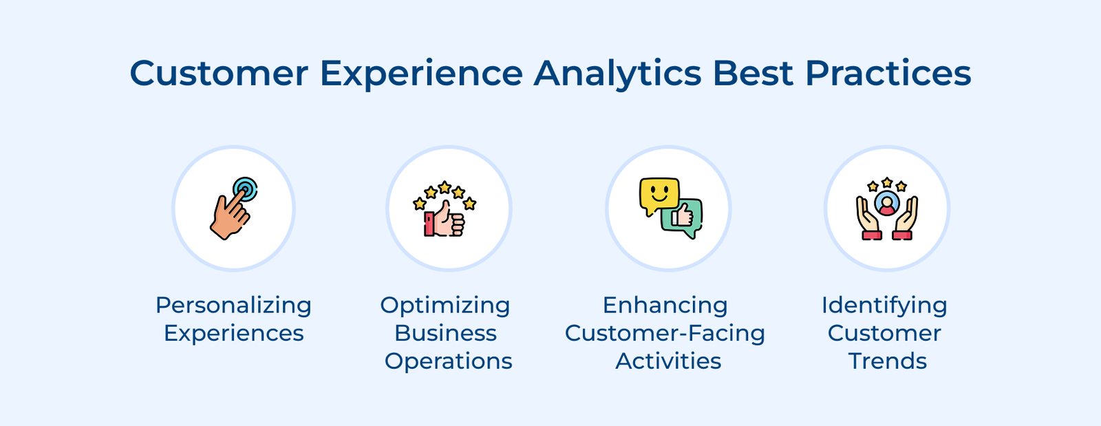 Customer Experience Analytics Best Practices
