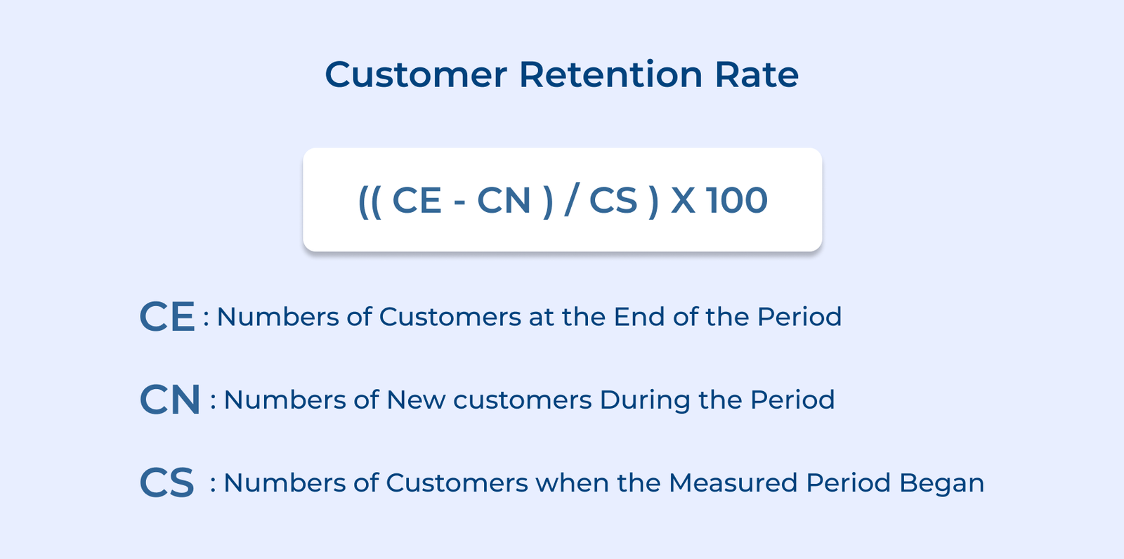 Customer Retention Rate
