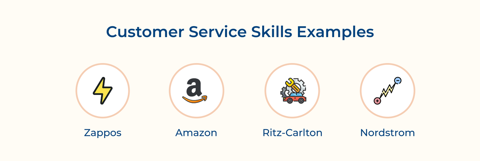 Customer Service Skills Examples