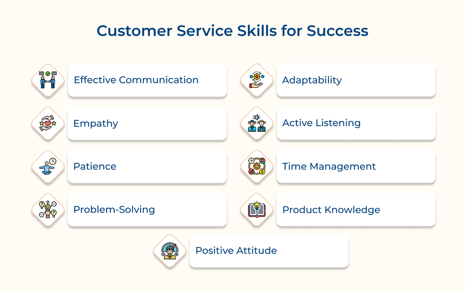 Customer Service Skills for Success