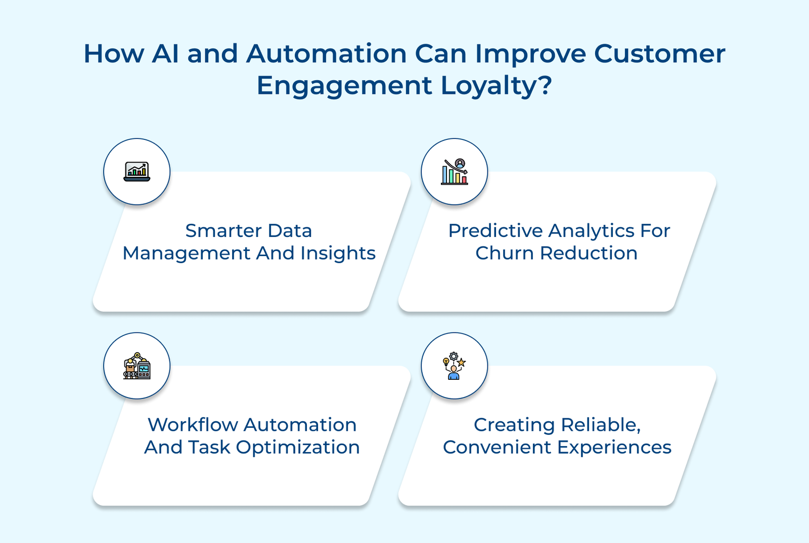 How AI and Automation Can Improve Customer Engagement Loyalty