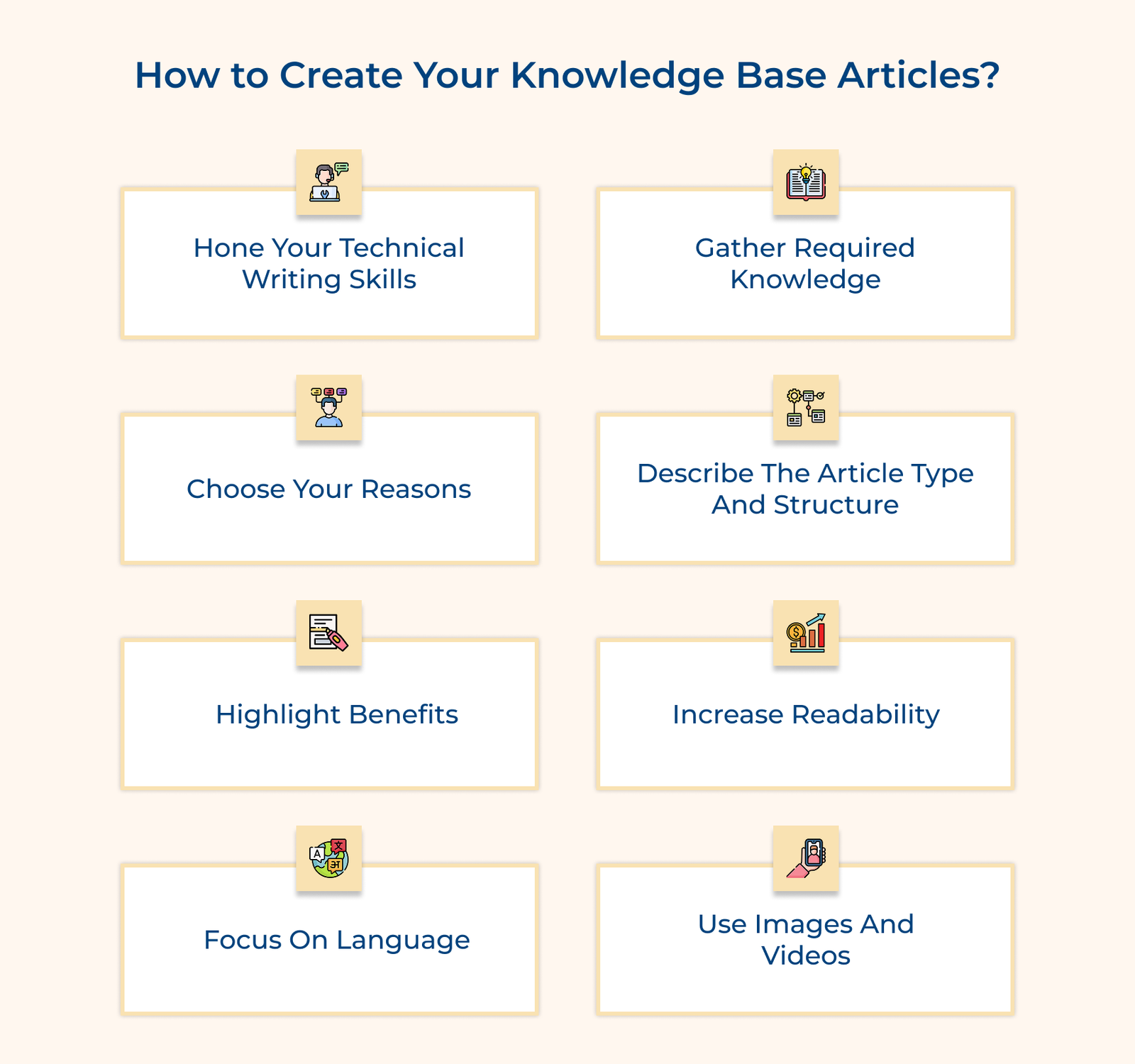 How to Create Your Knowledge Base Articles