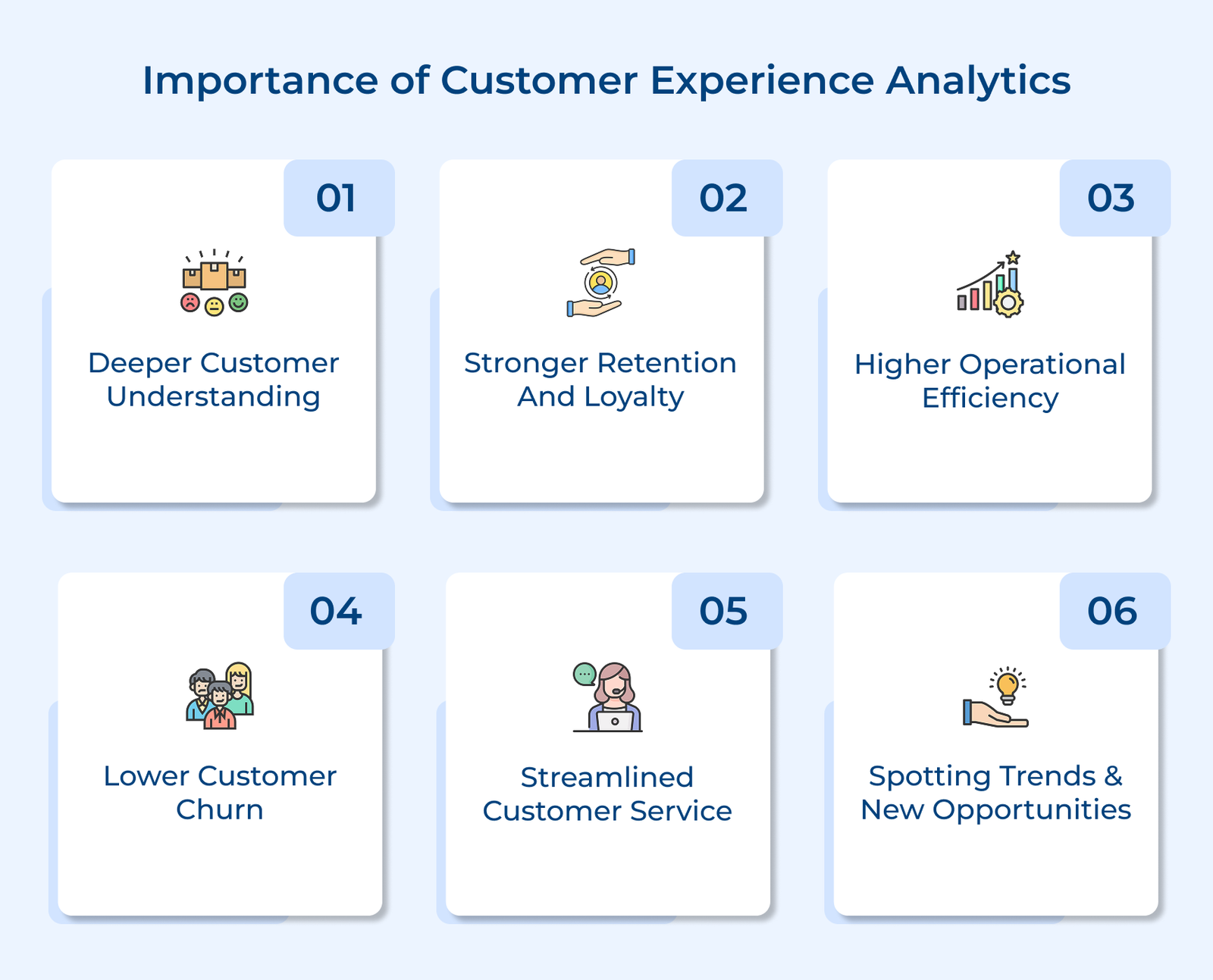 Importance of Customer Experience Analytics