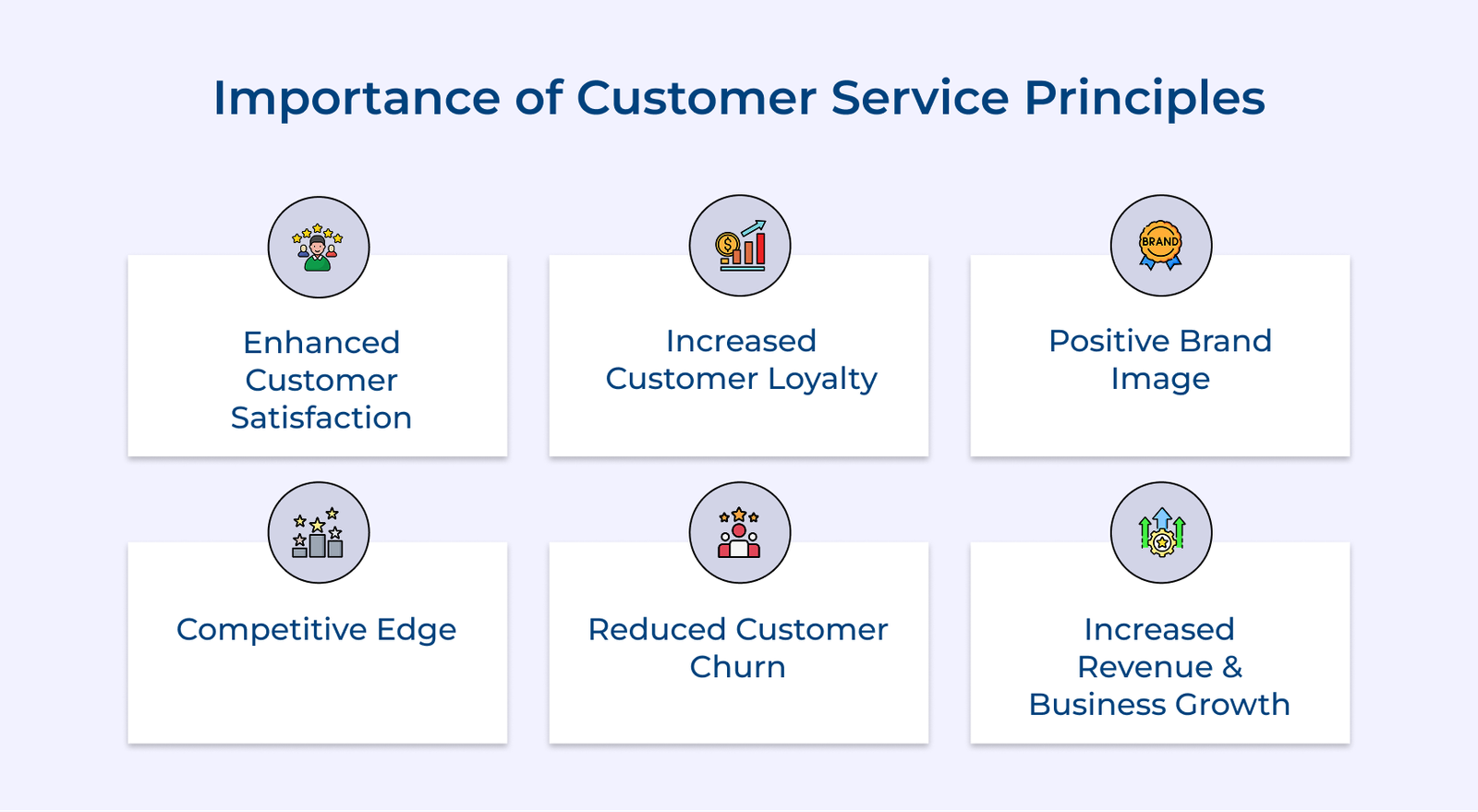 Importance of Customer Service Principles