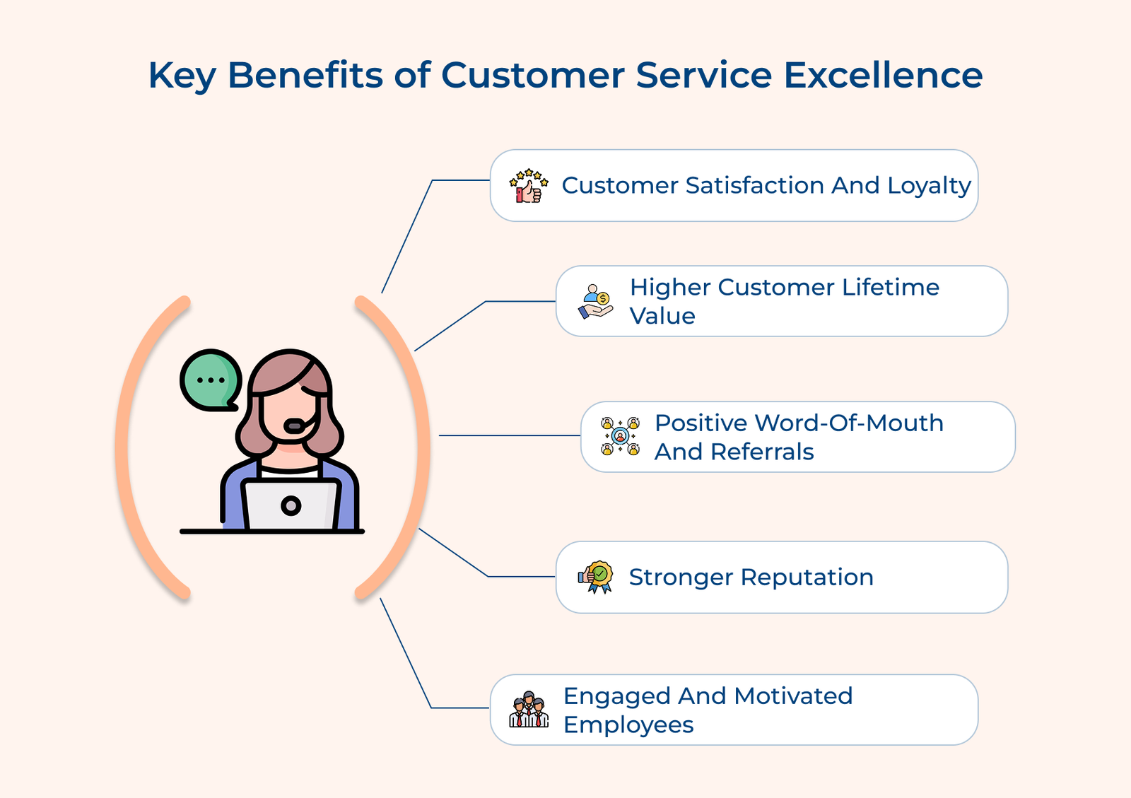 Key Benefits of Customer Service Excellence