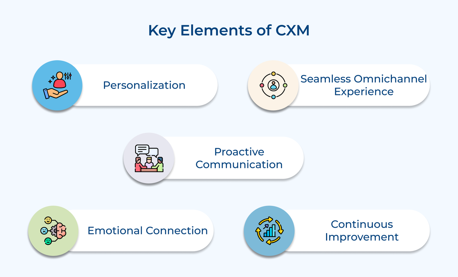 Key Elements of CXM
