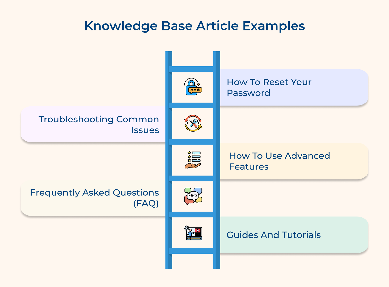 Knowledge Base Article Examples