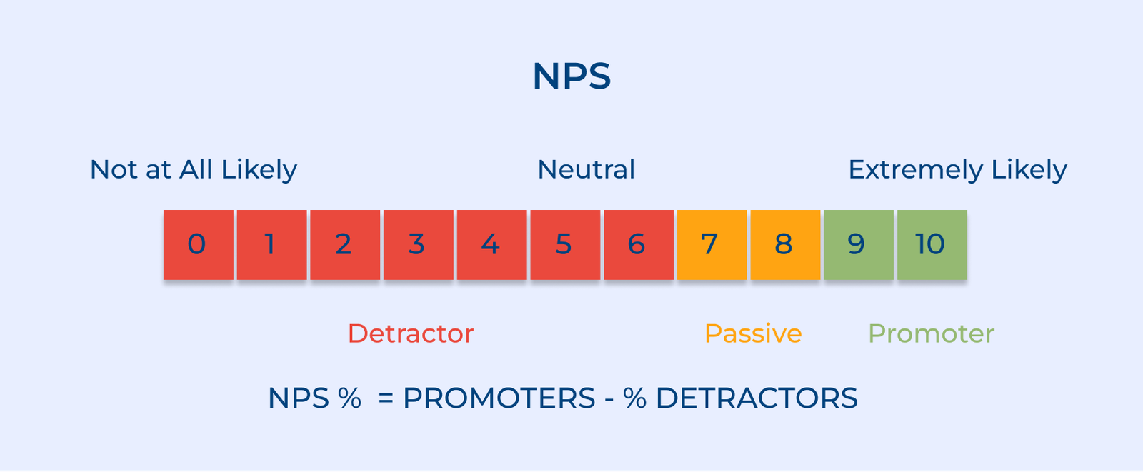 NPS