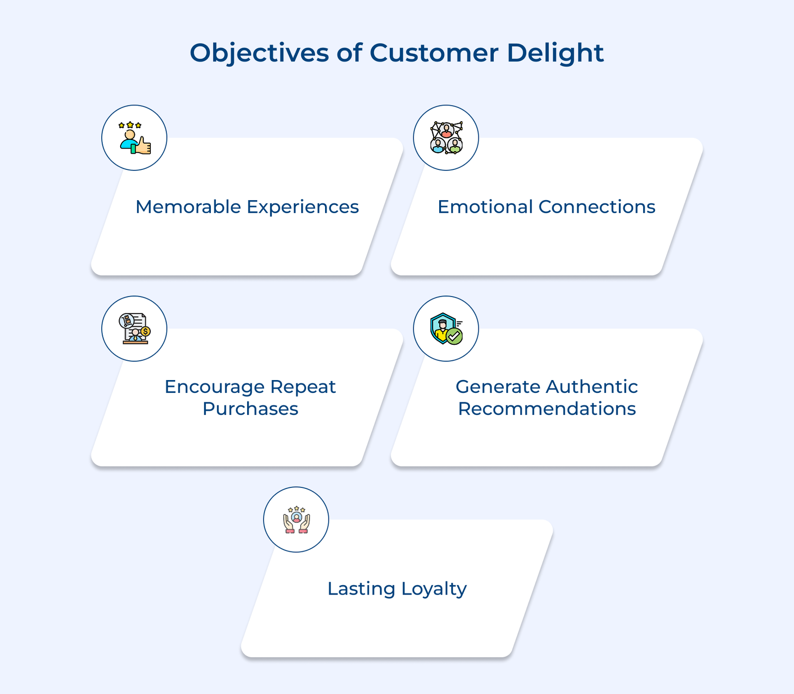 Objectives of Customer Delight