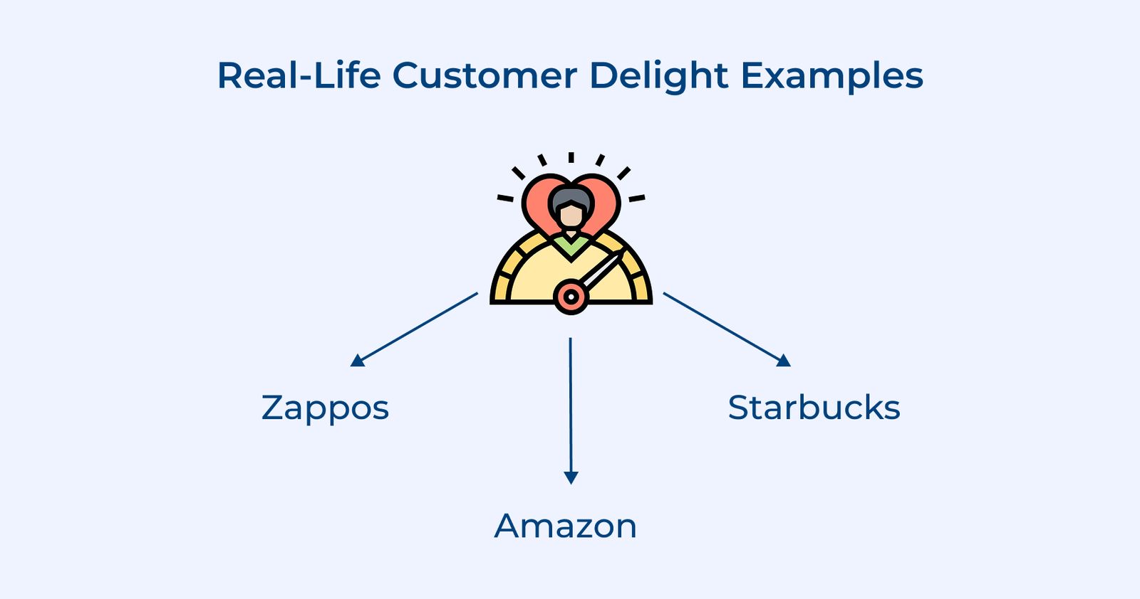 Real-Life Customer Delight Examples