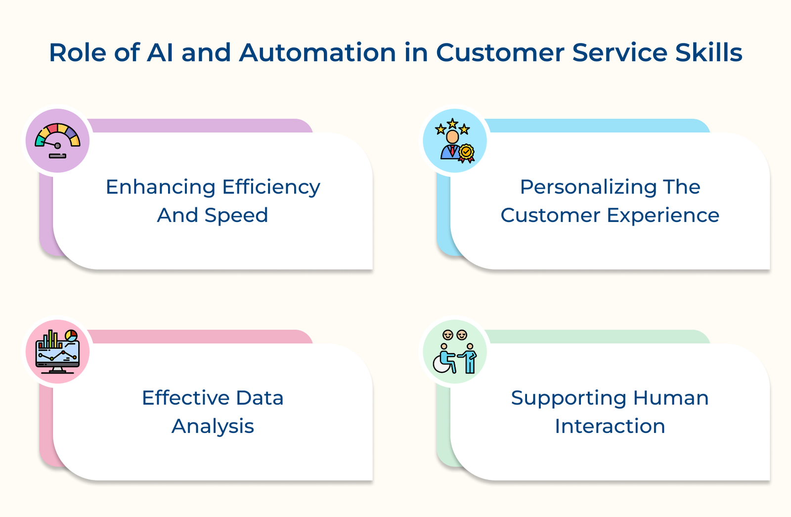 Role of AI and Automation in Customer Service Skills
