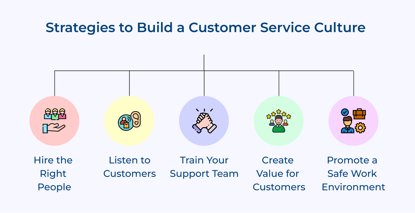 Strategies to Build a Customer Service Culture 