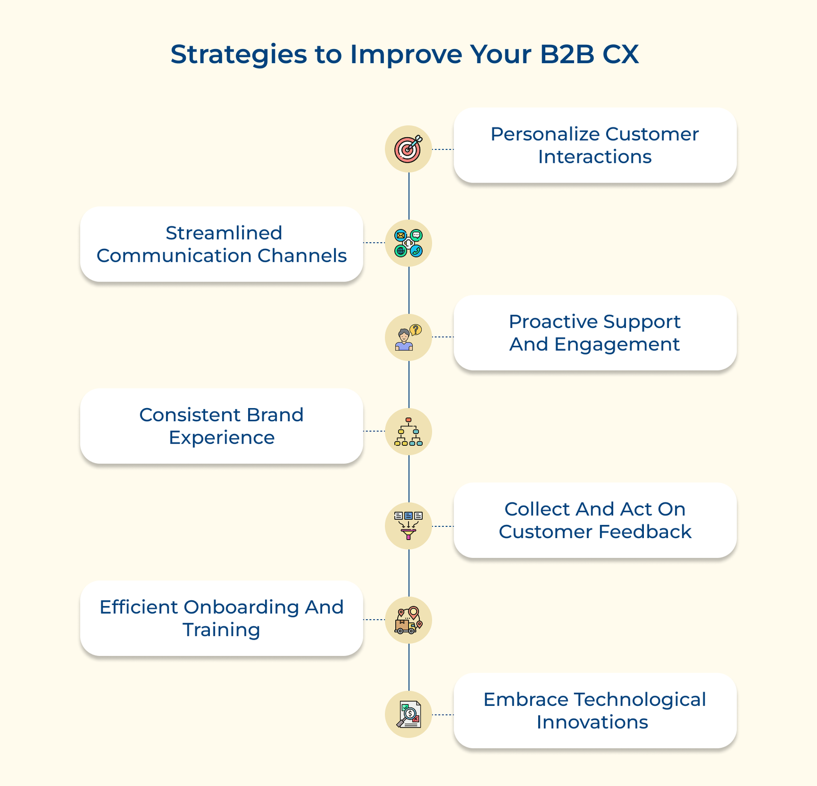 Strategies to Improve Your B2B CX 
