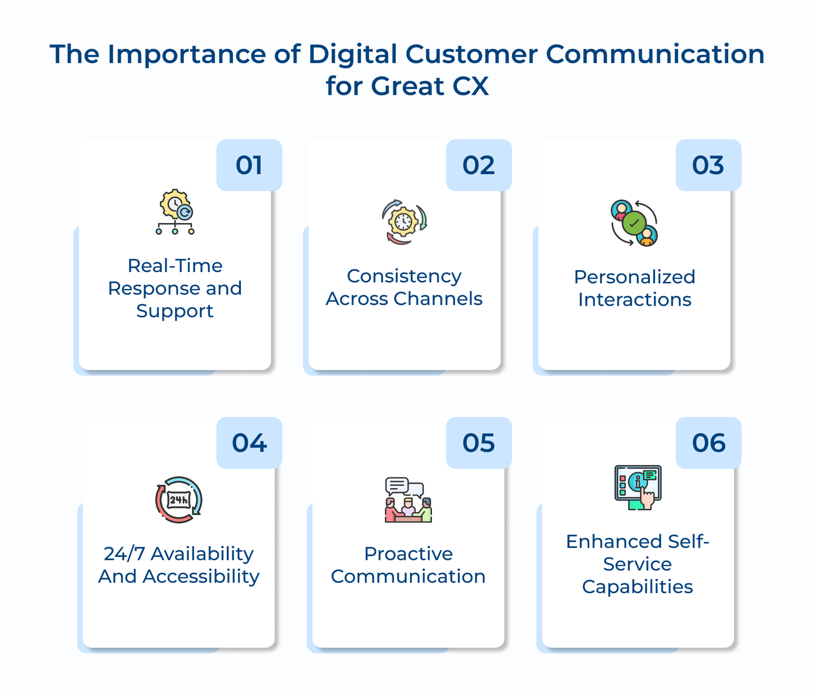 Digital Customer Communication: Importance, Use Cases & Features