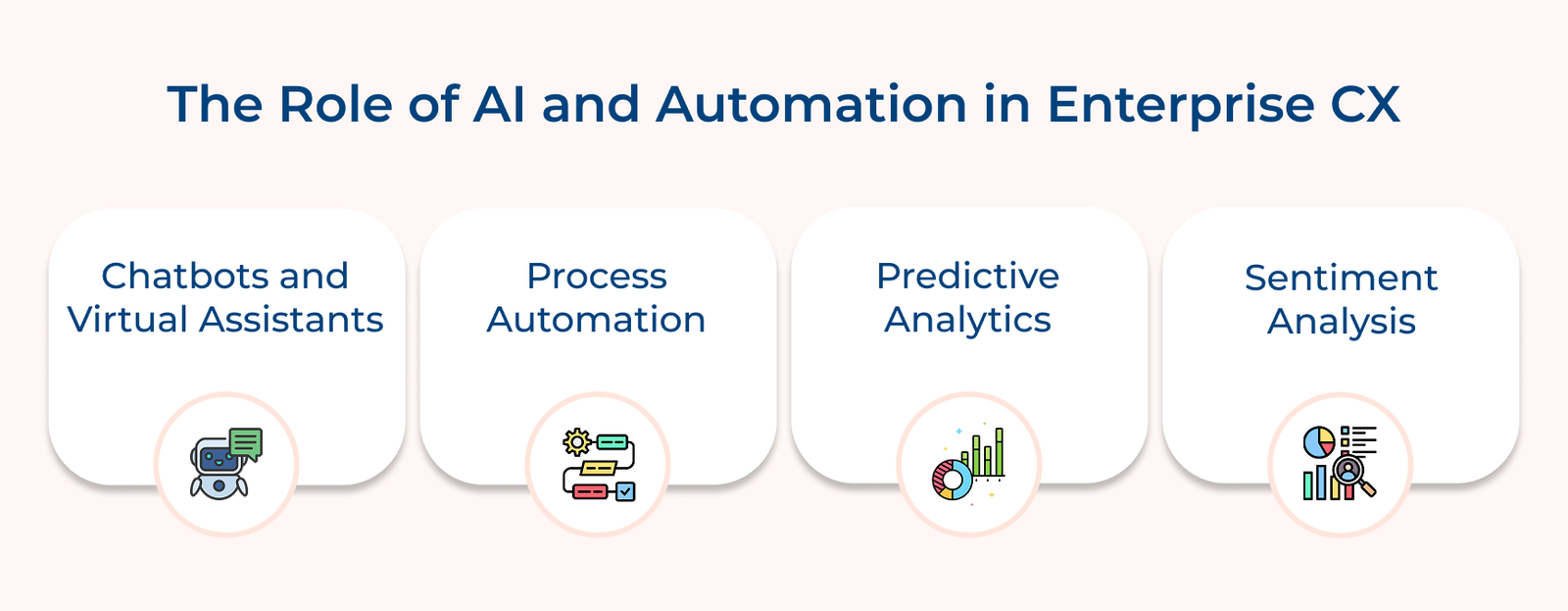The Role of AI and Automation in Enterprise CX