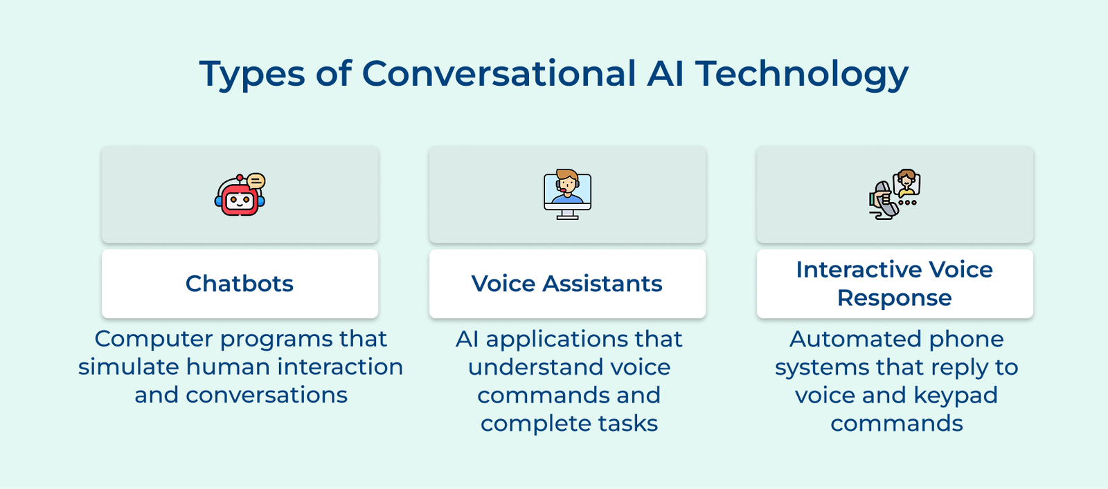 Types of Conversational AI Technology Types of Conversational AI Technology