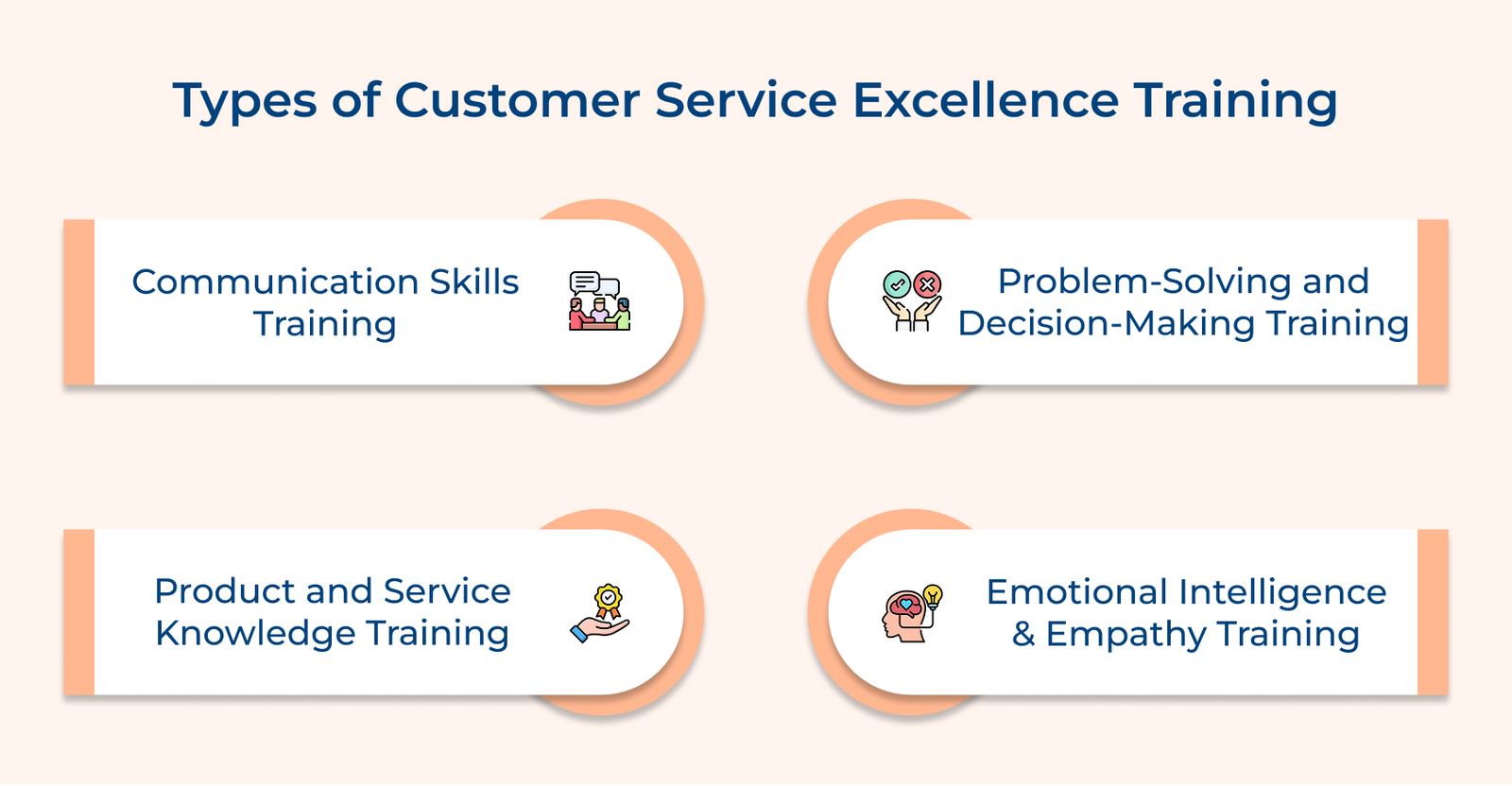 Types of Customer Service Excellence Training