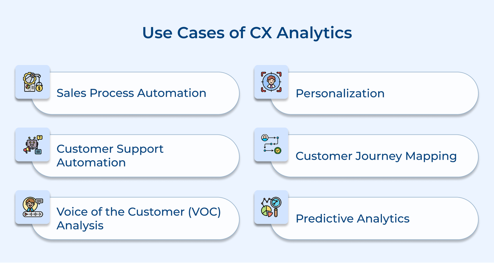 Use Cases of CX Analytics