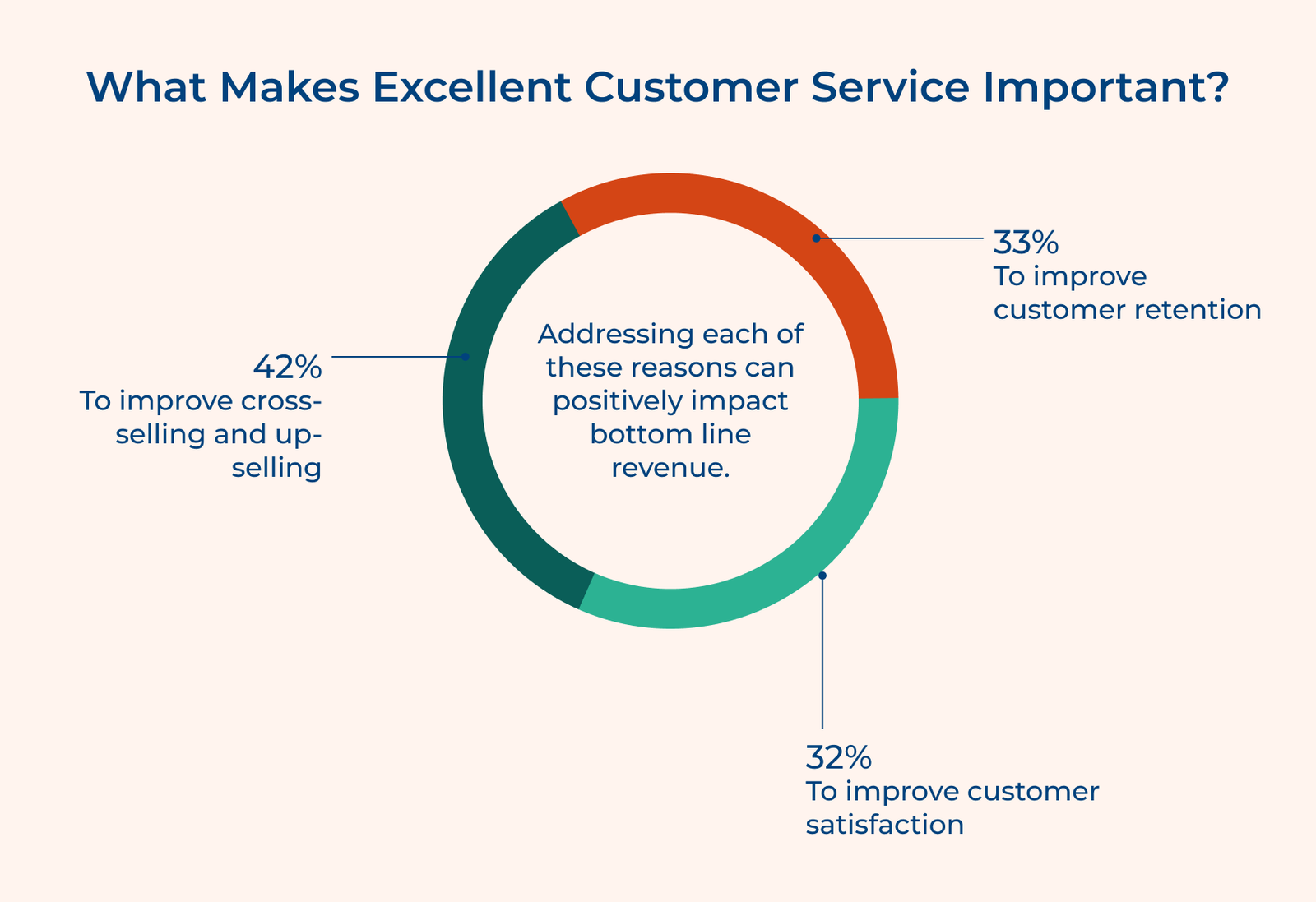 What Makes Excellent Customer Service Important