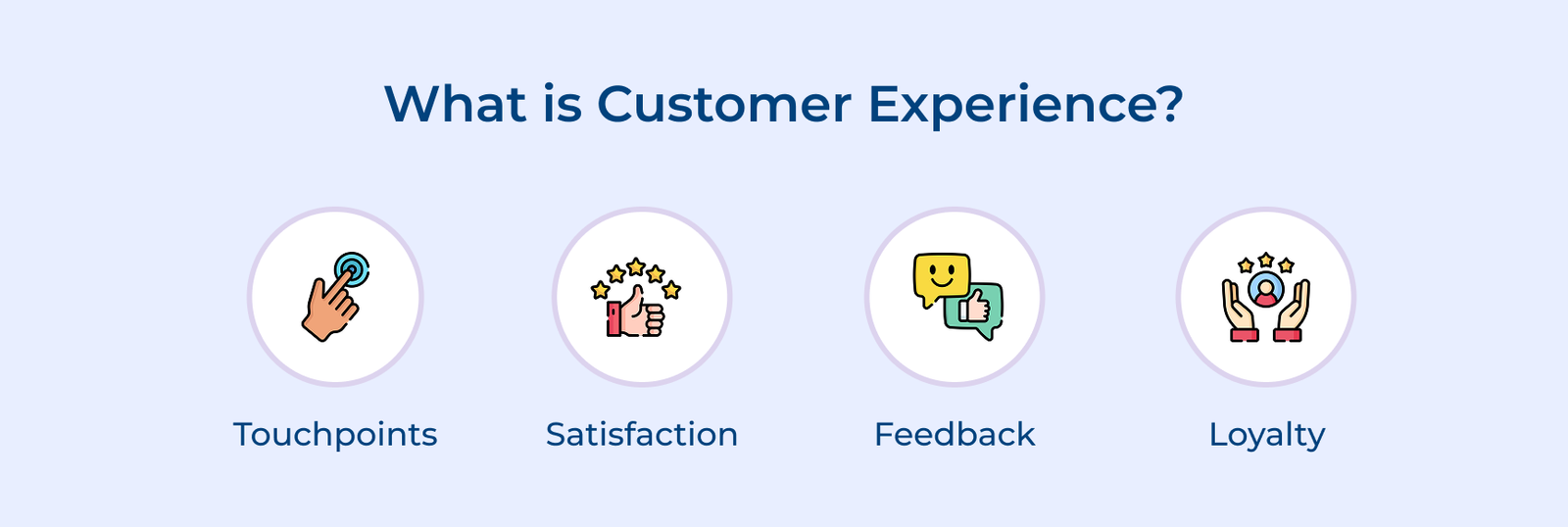 What is Customer Experience