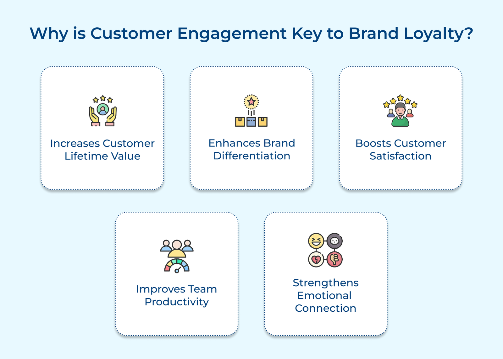 Why is Customer Engagement Key to Brand Loyalty
