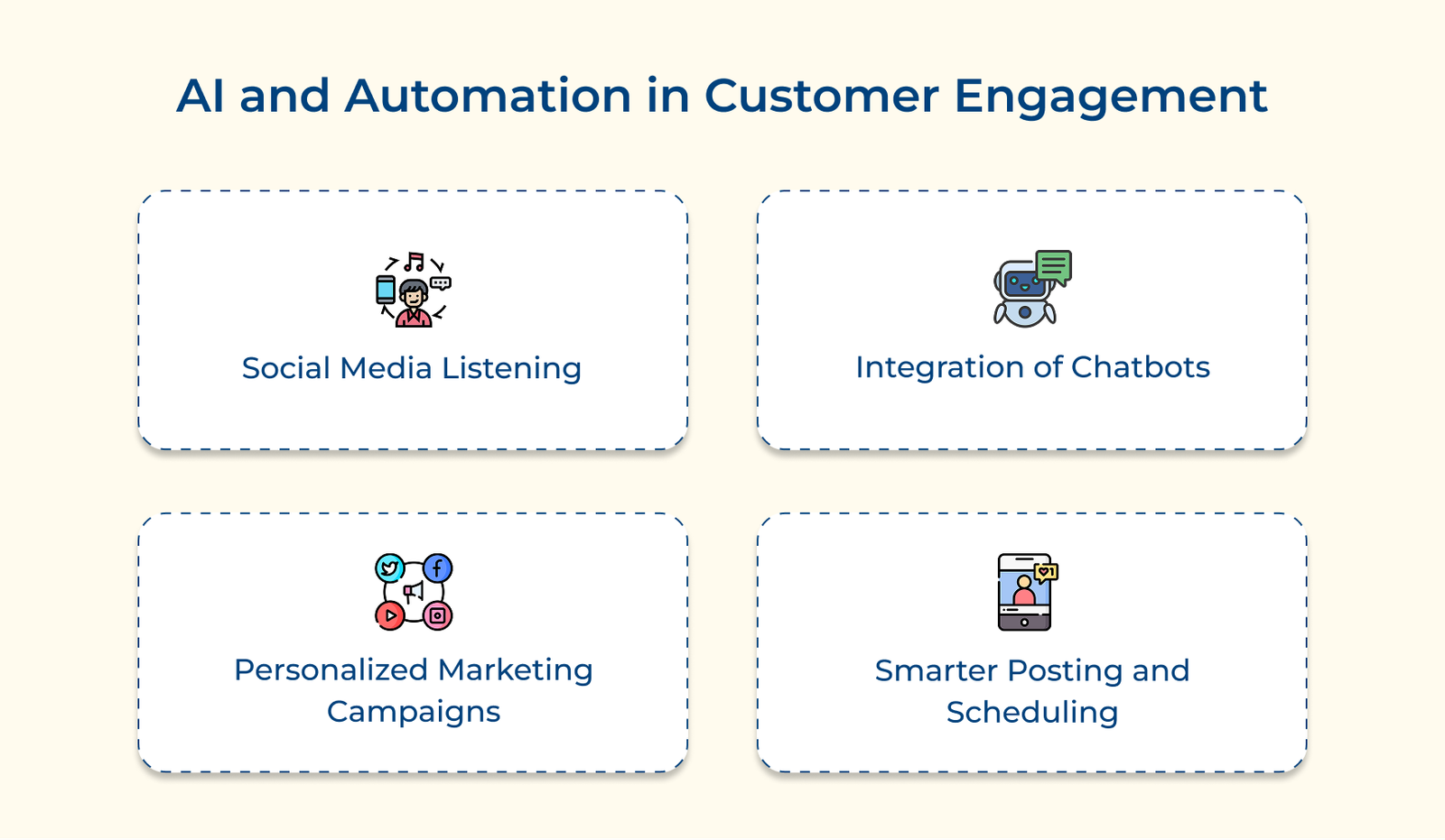 AI and Automation in Customer Engagement